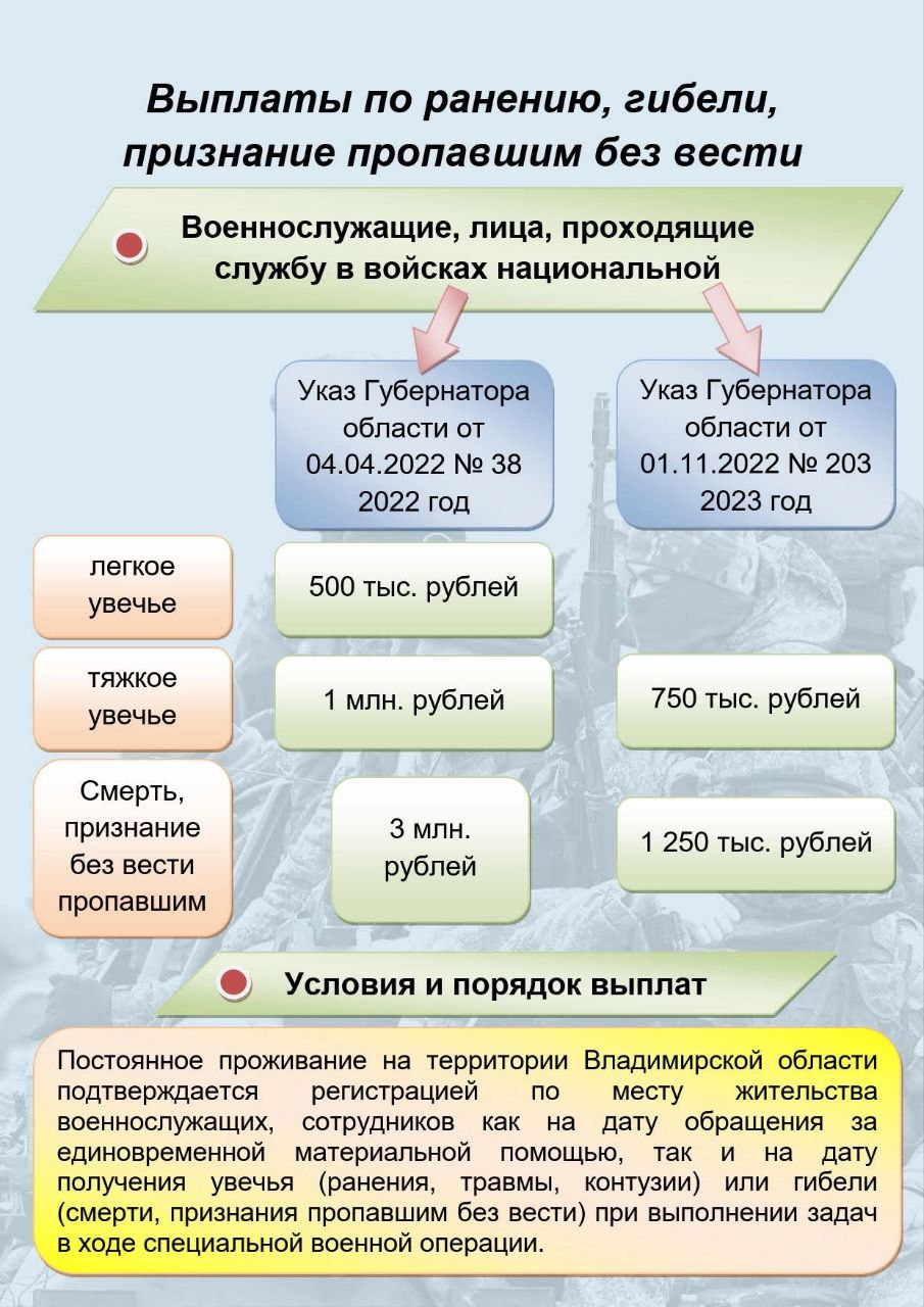 Памятка участникам СВО и членам их семей о льготах, мерах социальной  поддержки