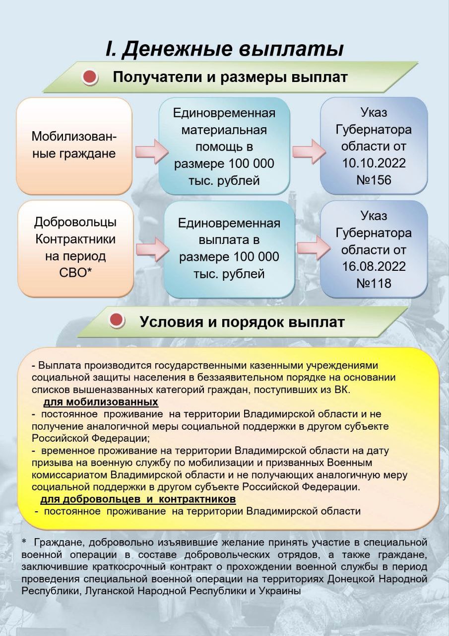 Памятка участникам СВО и членам их семей о льготах, мерах социальной  поддержки